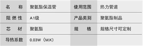 湛江预制直埋保温管生产厂家产品参数