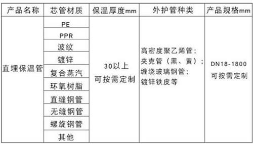 湛江聚氨酯直埋保温管加工产品材质